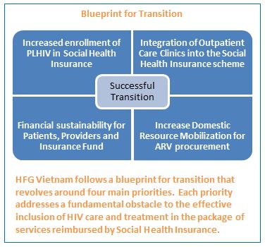 blueprint for transition